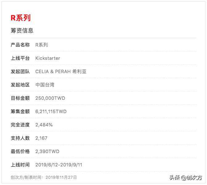 知名博主自己制作音响，1小时搞定，音质居然超好？