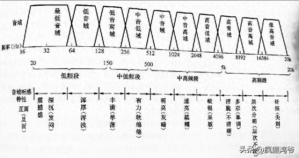 汽车音响改装和DSP调音“不专业”教程（忠告）