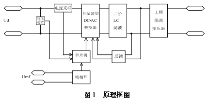 全国电子设计大赛优秀作品欣赏！能学到不少东西哦！
