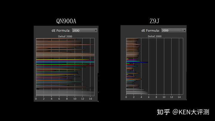 8K之王？索尼Z9J、三星QN900A深度评测