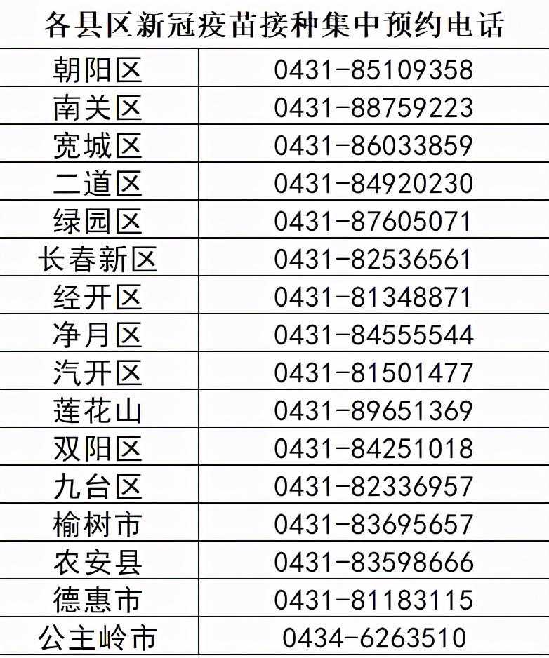 @长春人，收好这份新冠疫苗接种点名单