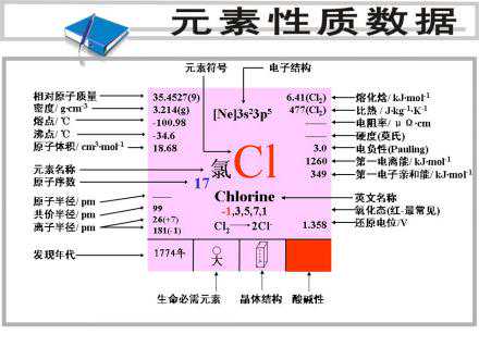 氯元素简介
