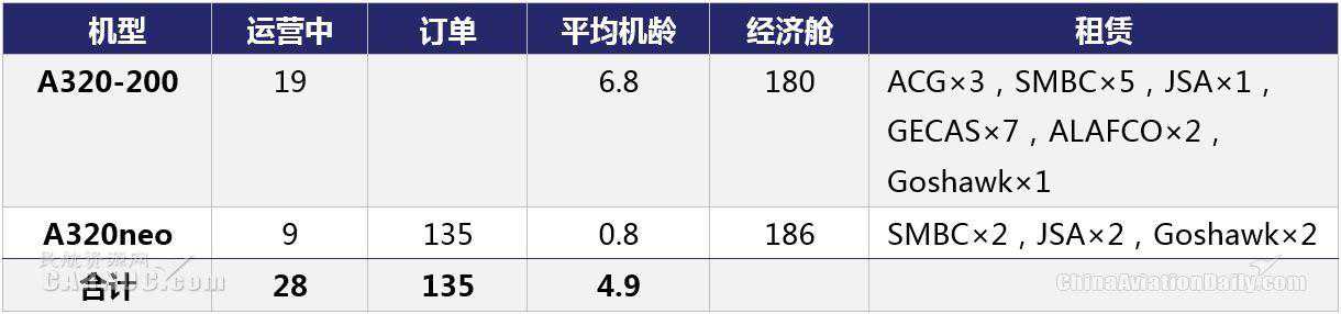 CADAS印度市场观察：GoAir结束负资产状态