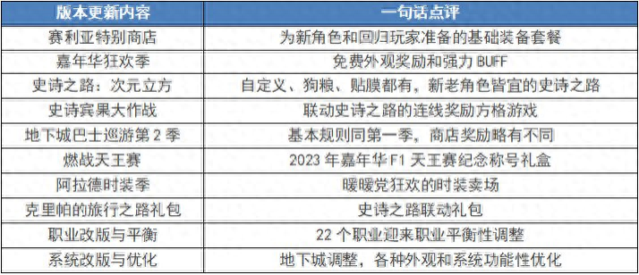 DNF：平衡时装史诗我全都要，1116版本测评