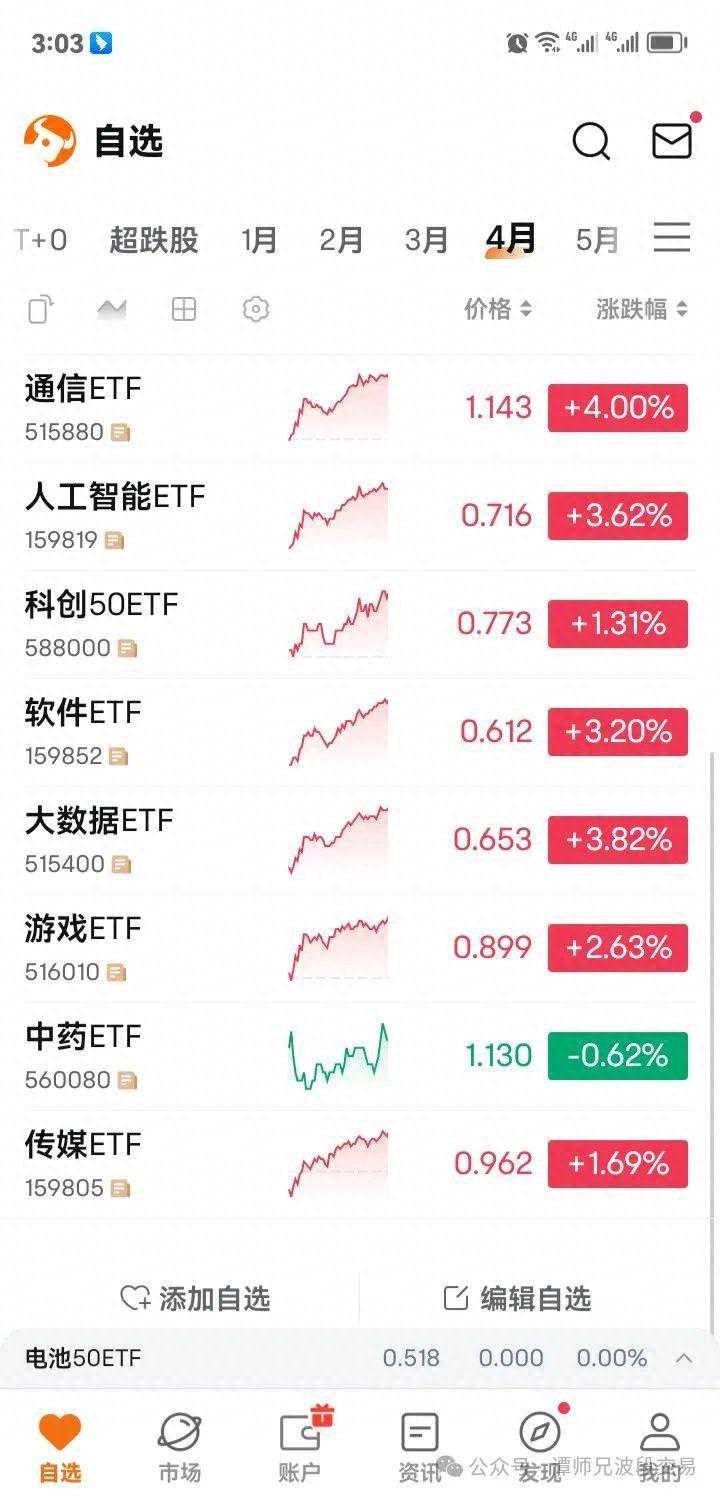 今天没量普涨还会涨吗？