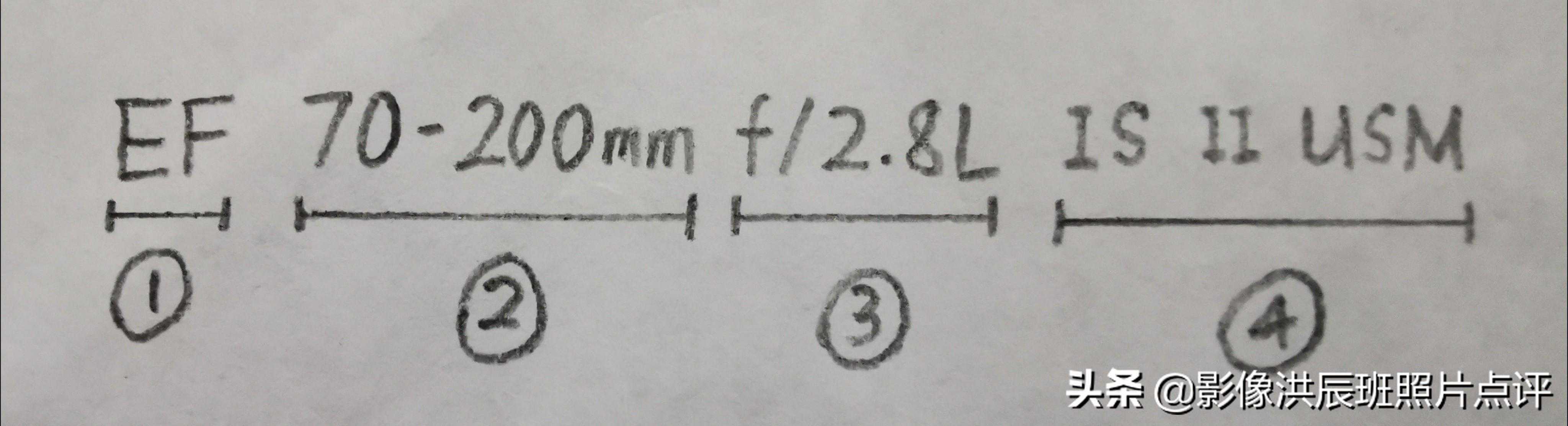 单反镜头多了也是一种烦恼？什么场景使用什么镜头？深度分析来了