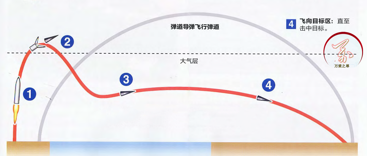 从领先三十年到落后二十年，美国和中国的高超音速导弹技术竞争