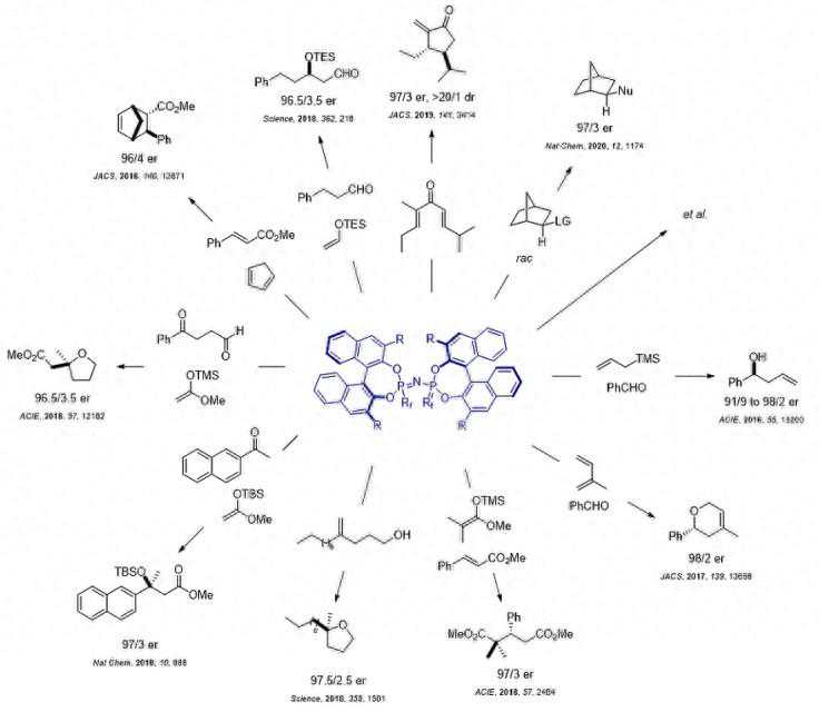 List等人Nature：烯基环烷“变身”烷基环烯，IDPi再立新功