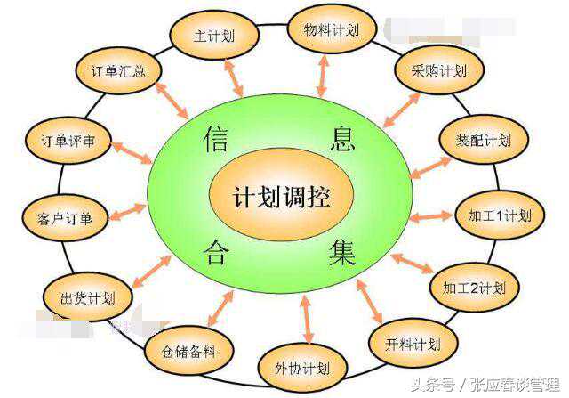 掌握好此PMC方法，工厂管理无难事！（实操、收藏）