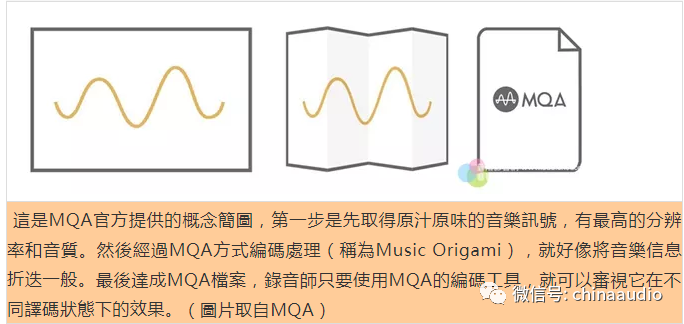 什么是MQA？