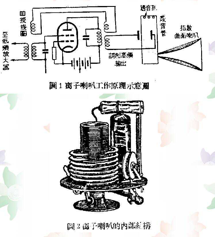 离子扬声器