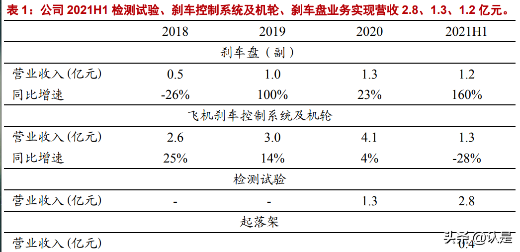 飞机制动行业之北摩高科研究报告：航空刹车产业龙头