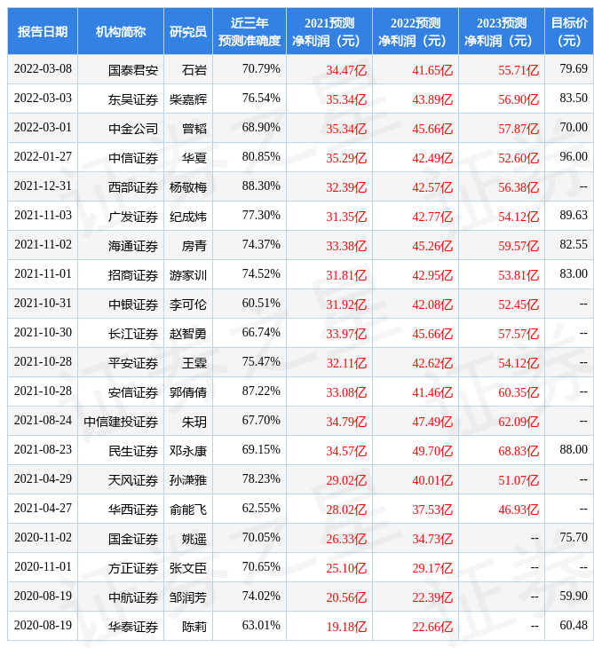 汇川技术：CITI、T ROWE PRICE等40家机构于3月16日调研我司