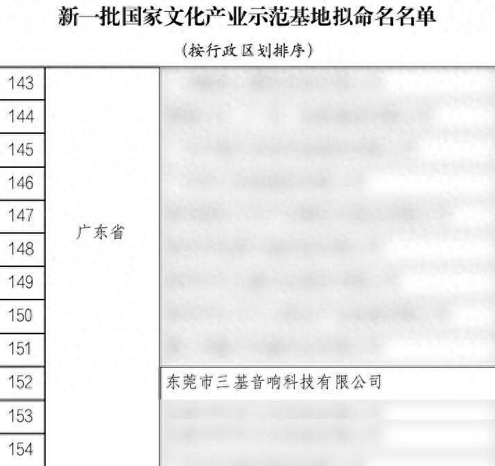 桥头：三基音响成功获评国家文化产业示范基地