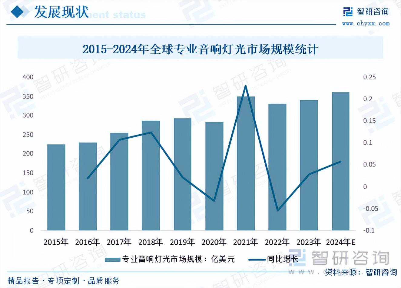 2023年中国专业音响灯光行业市场发展概况一览（智研咨询发布）